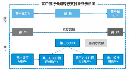 如何界定聚合支付以及二清